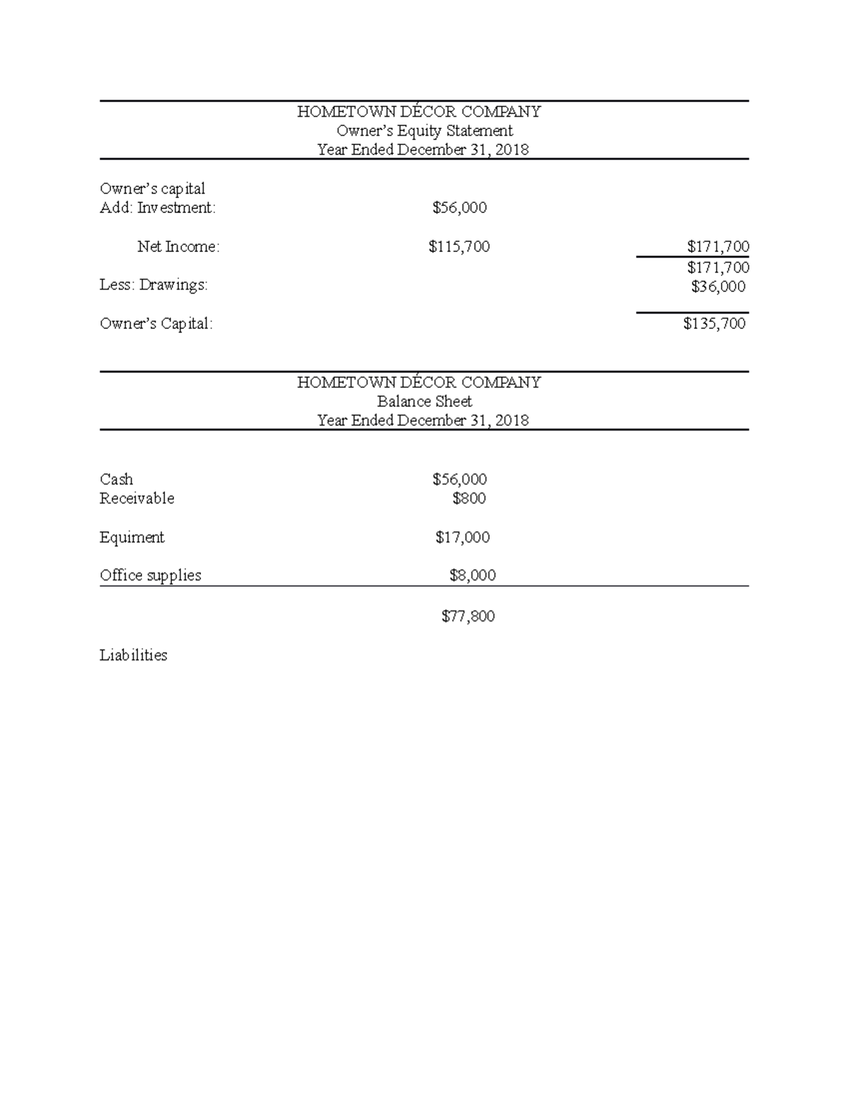 Hometown Décor Company HOMETOWN DÉCOR COMPANY Owner’s Equity