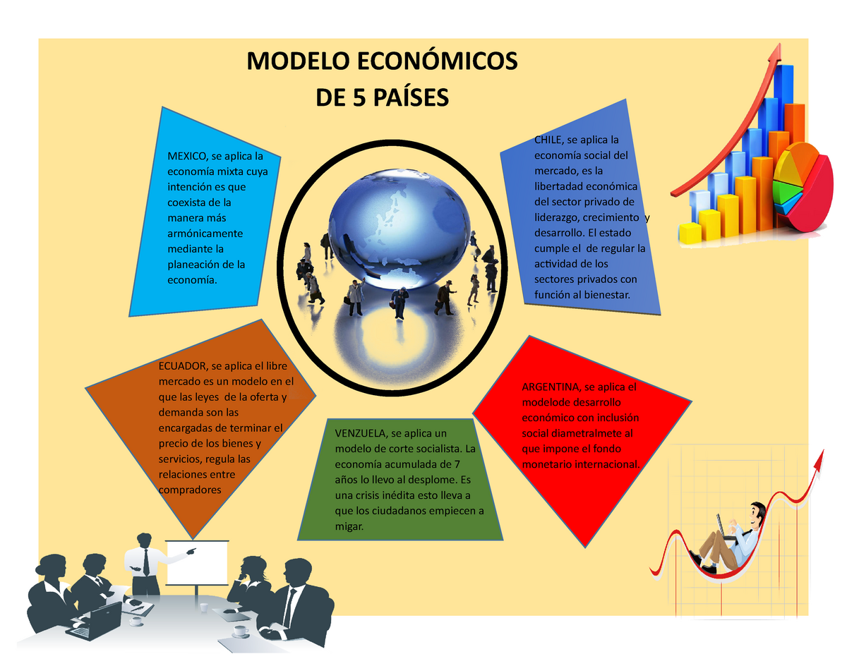 Modelo Economico DE 5 Paises - ECUADOR, se aplica el libre mercado es un  modelo en el que las leyes - Studocu
