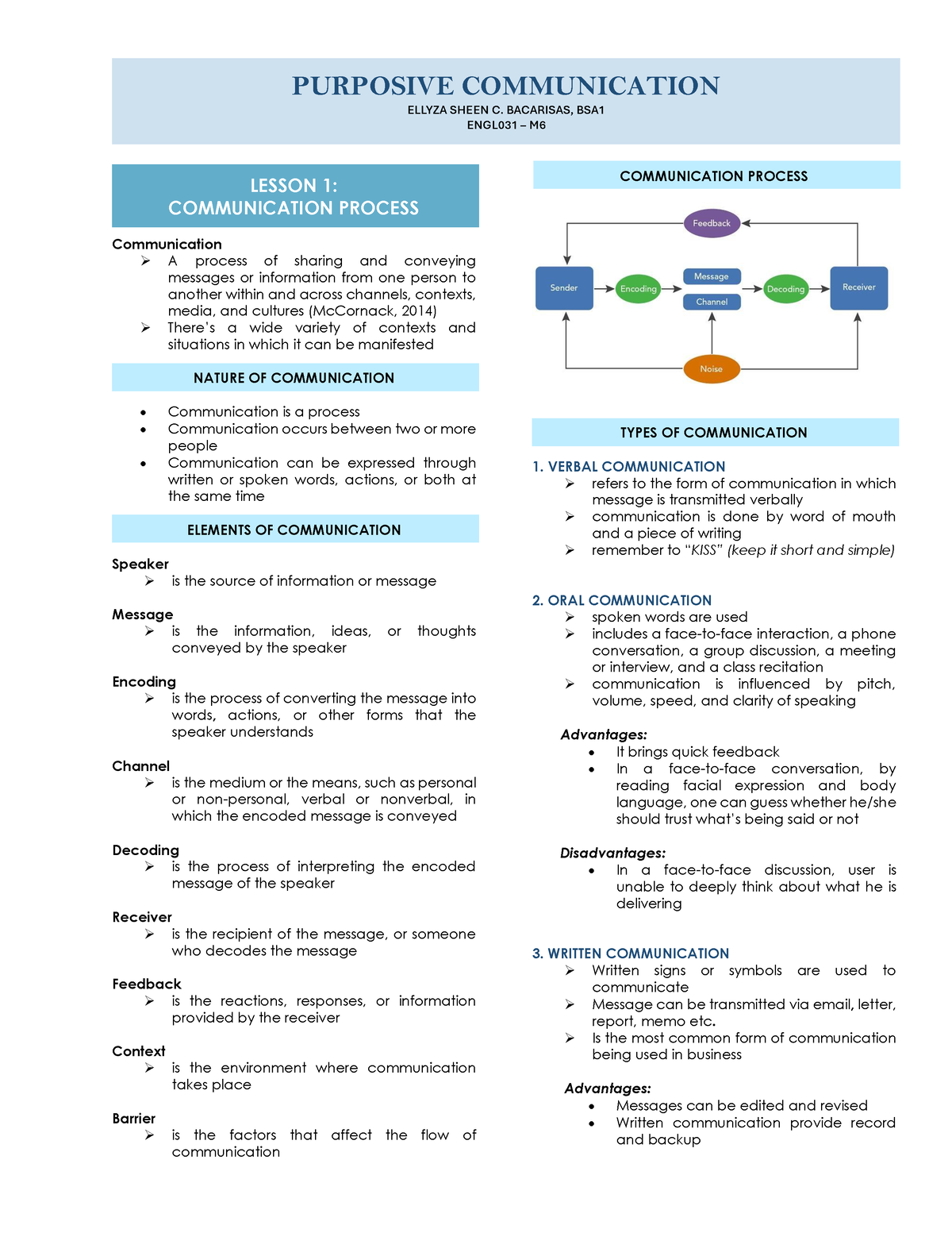 ENGL031 Lesson 1 Communication Process - LESSON 1: COMMUNICATION ...