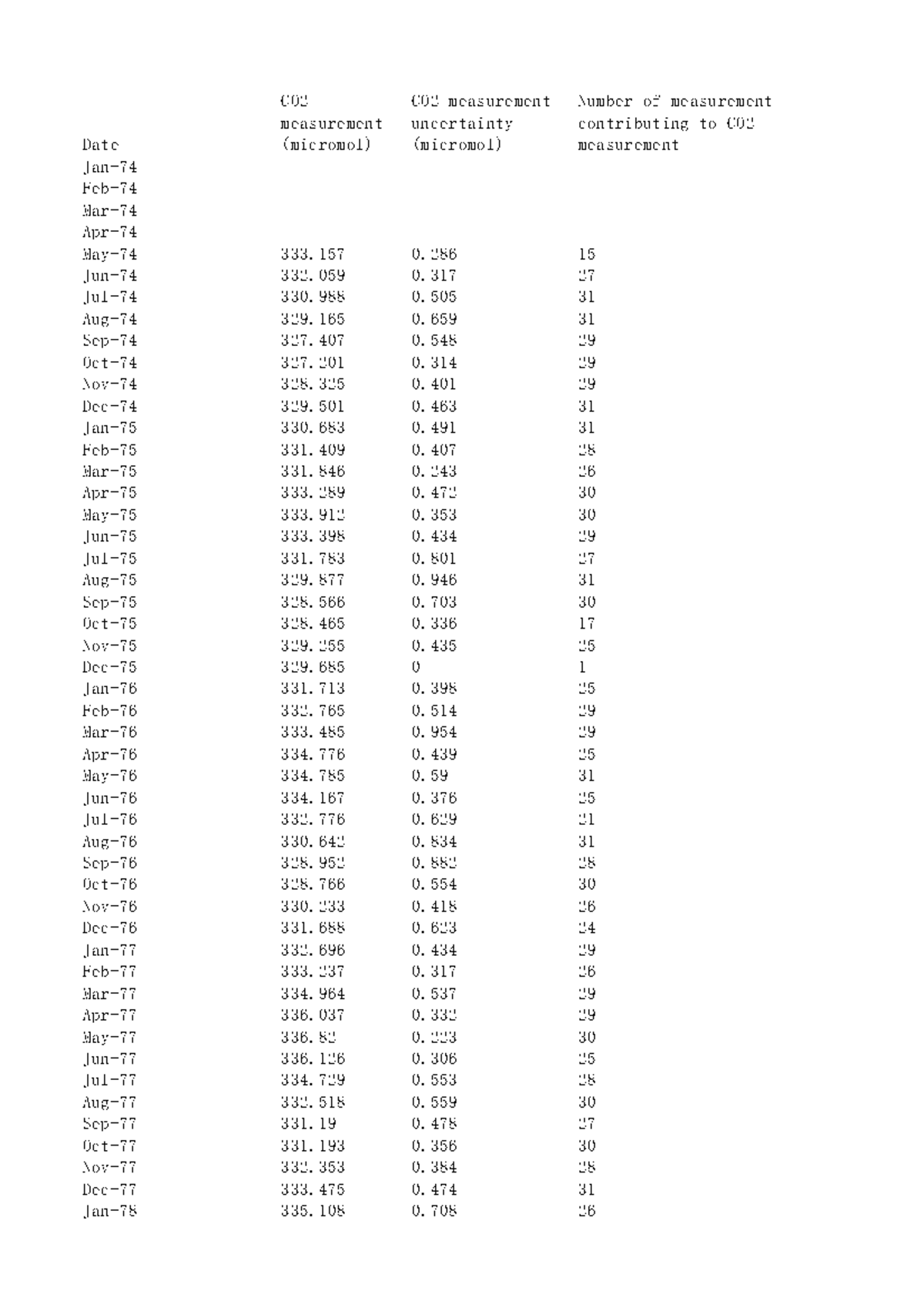 GHG data for workshop - DUMF1043 - Studocu