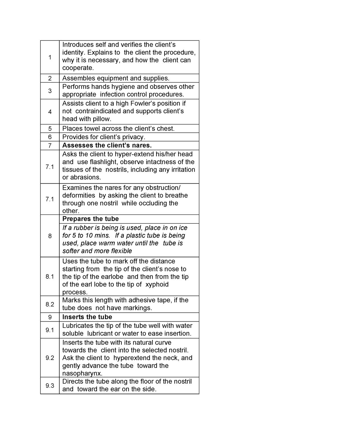 NGT- Insertion - c: increased cervical lordosis, prominent spine of ...