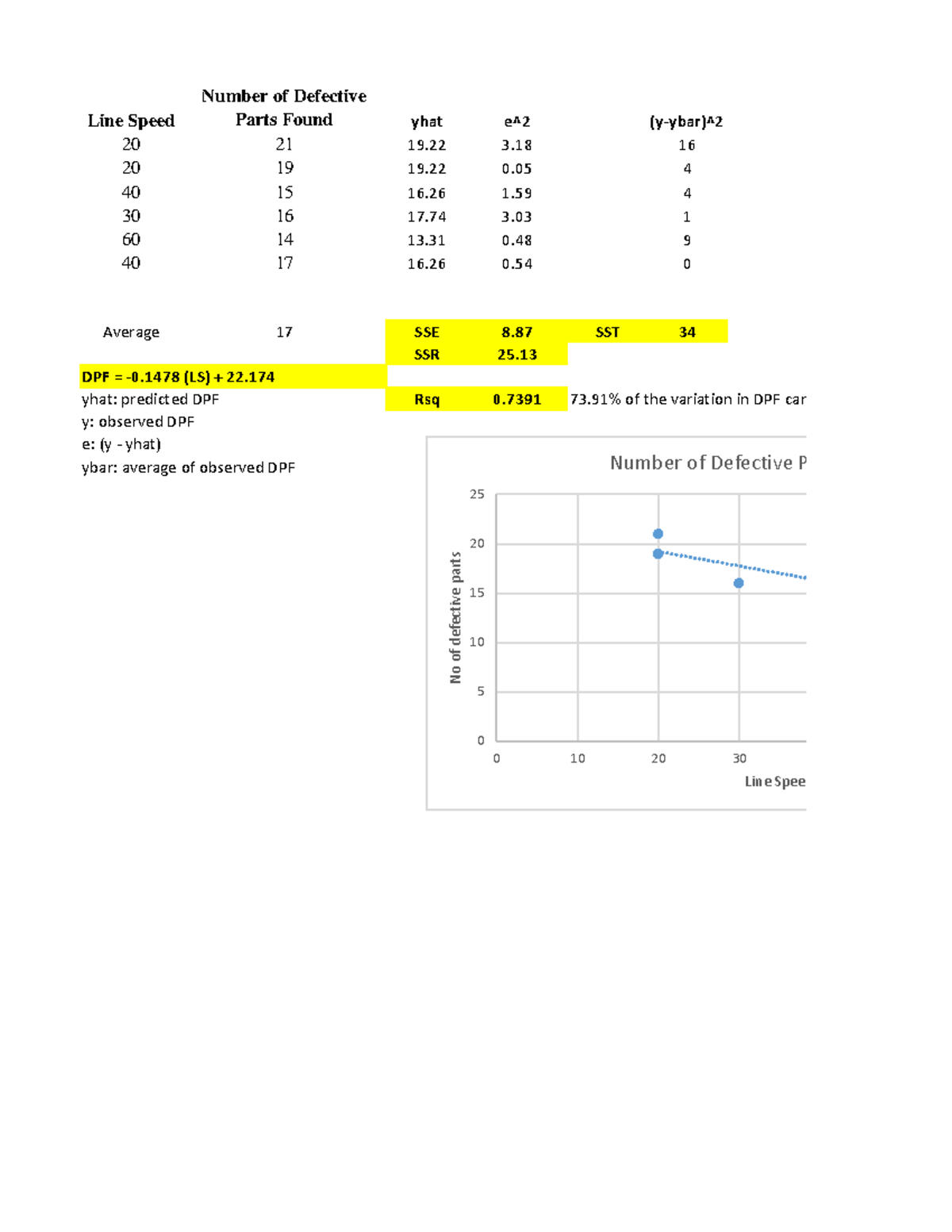 Line Speed Completed-1-converted - MGSC 220 - Chapman - Studocu
