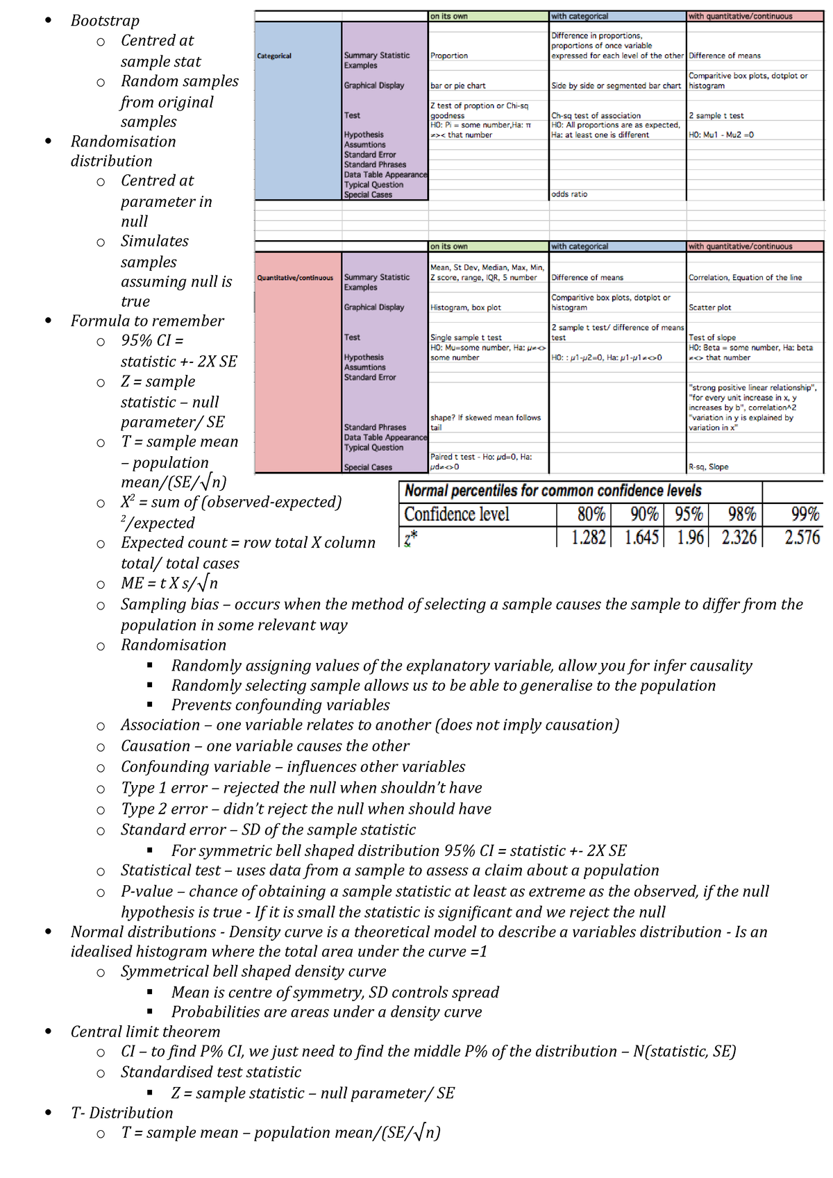 Female Asu Cheat Sheet