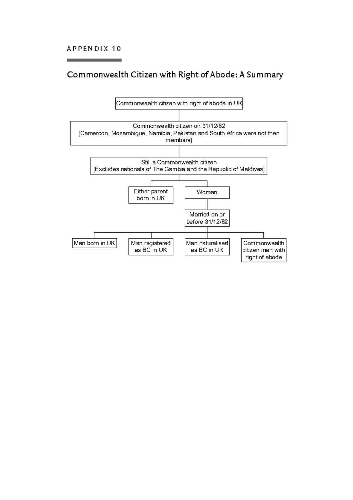 Appendix 10 - lecture notes - 566 Immigration Law A P P E N D I X 1 0 ...