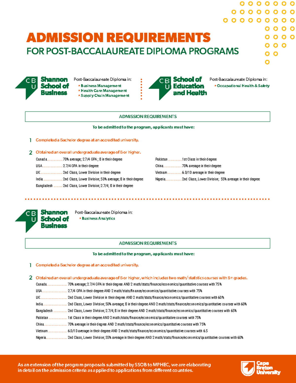 SSOBRequirementsPBDiplomas ADMISSION REQUIREMENTS FOR POST