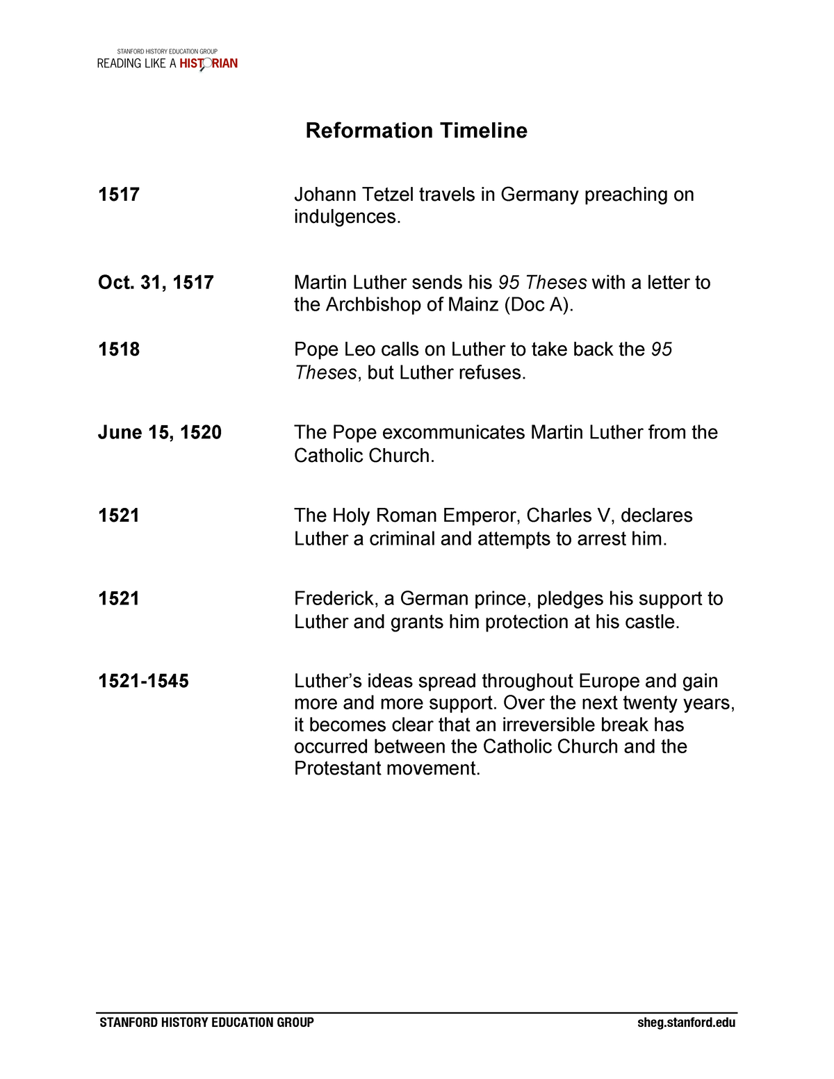 martin luther reformation timeline