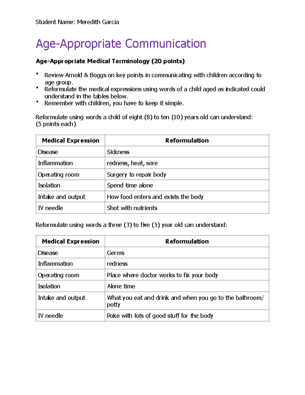 Age Appropriate Communication Assignment AgeAppropriate