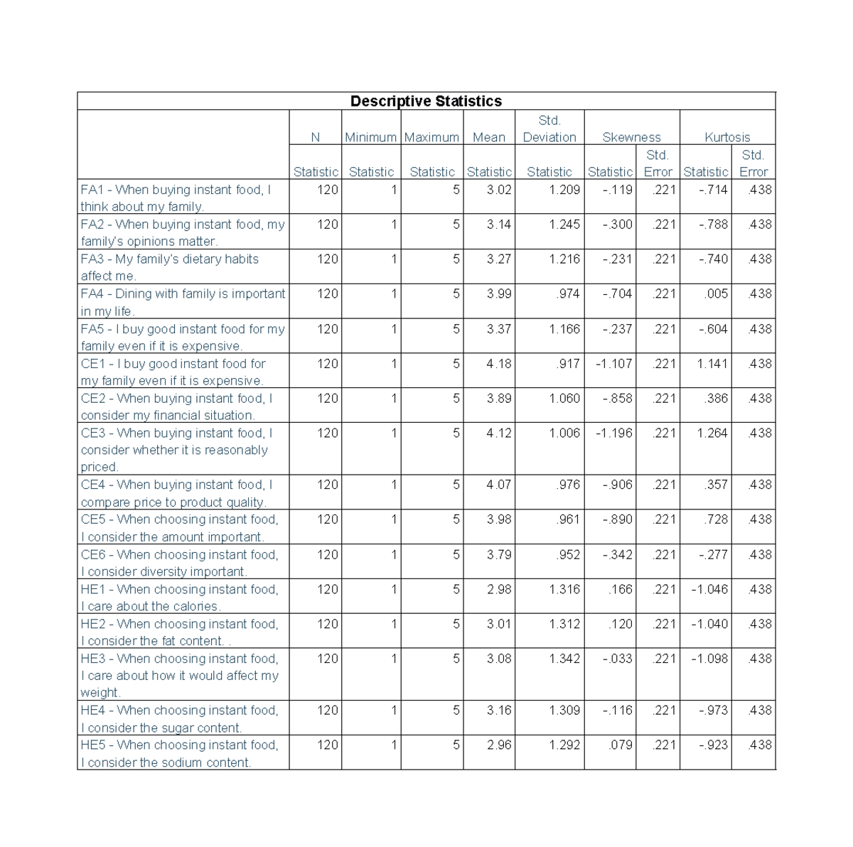 Descriptive - Marketing - Descriptive Statistics N Minimum Maximum Mean ...