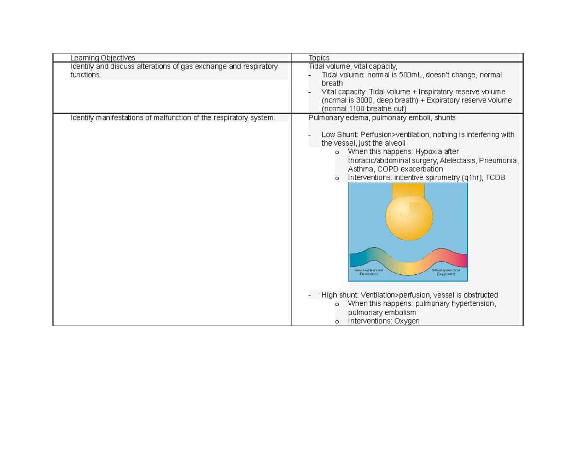 Exam 1 Blueprint - Learning Objectives Topics Identify And Discuss ...