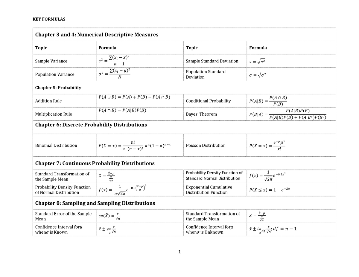 Ncees Formula Sheet