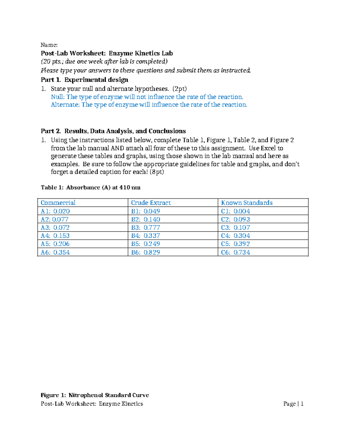 5 Enzyme Post Lab worksheet1 Name PostLab Worksheet