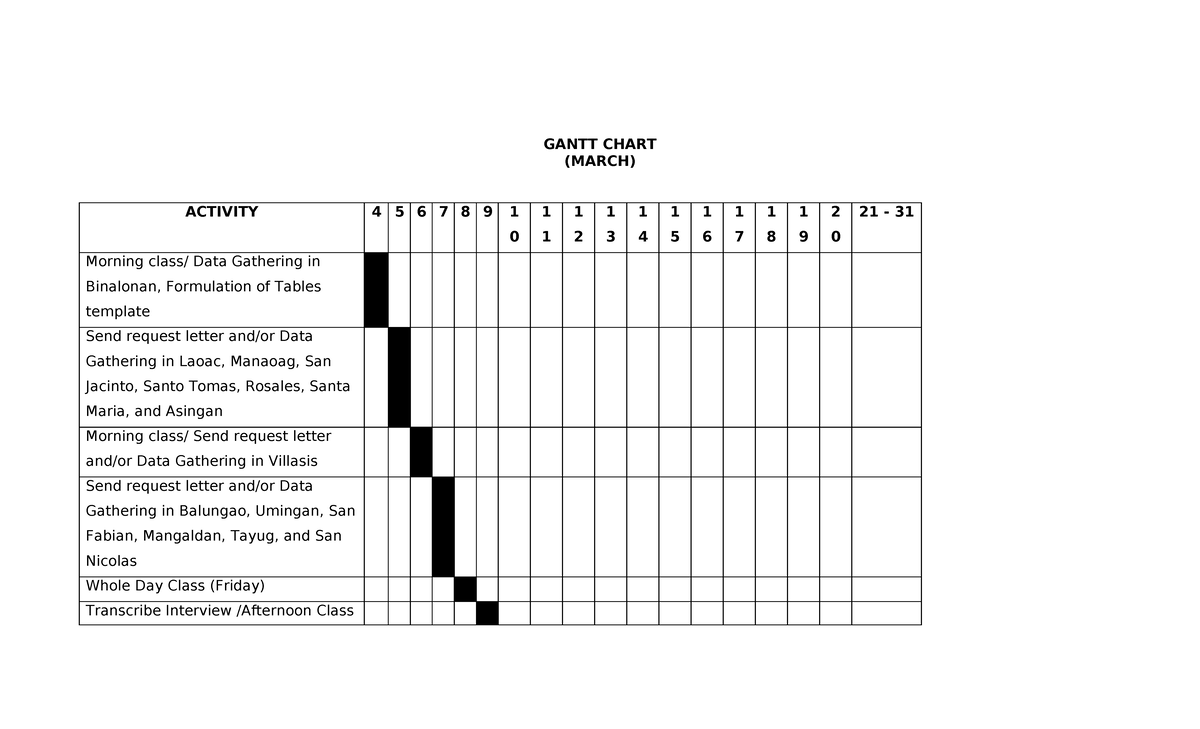 Gantt Chart March - GANTT CHART (MARCH) ACTIVITY 4 5 6 7 8 9 1 0 1 1 1 ...