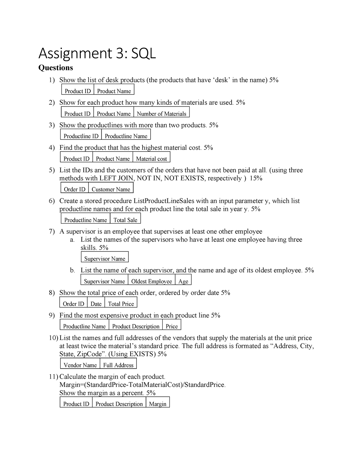 sql assignment questions