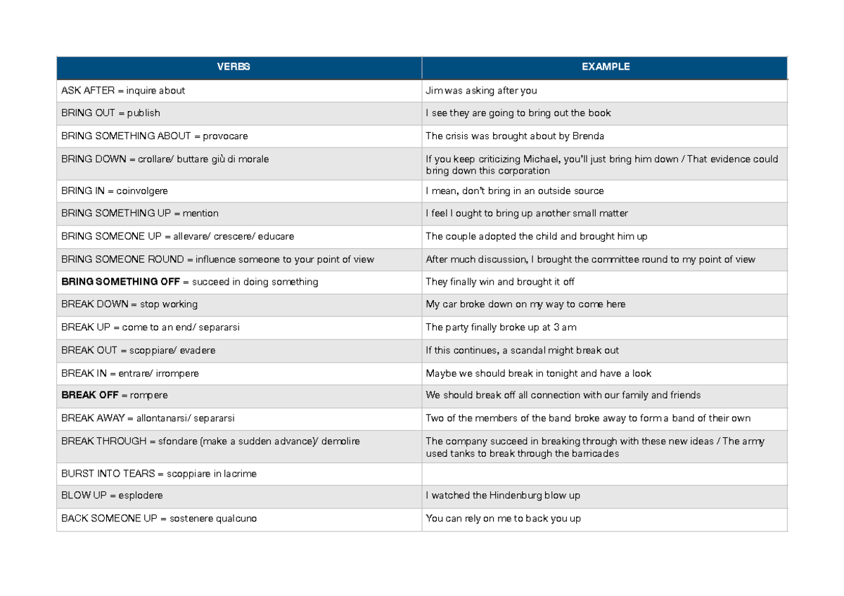 Phrasal verbs - ASK AFTER = inquire about Jim was asking after you ...