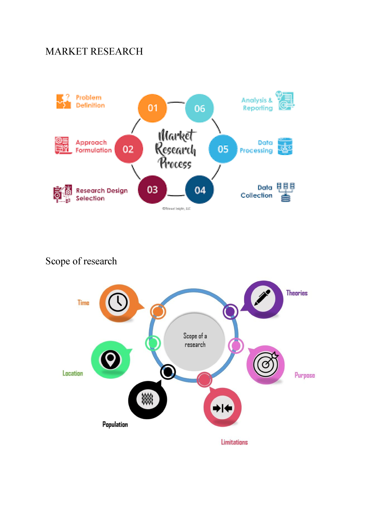 diagram-market-research-problem-analysis-definition-01-06-reporting