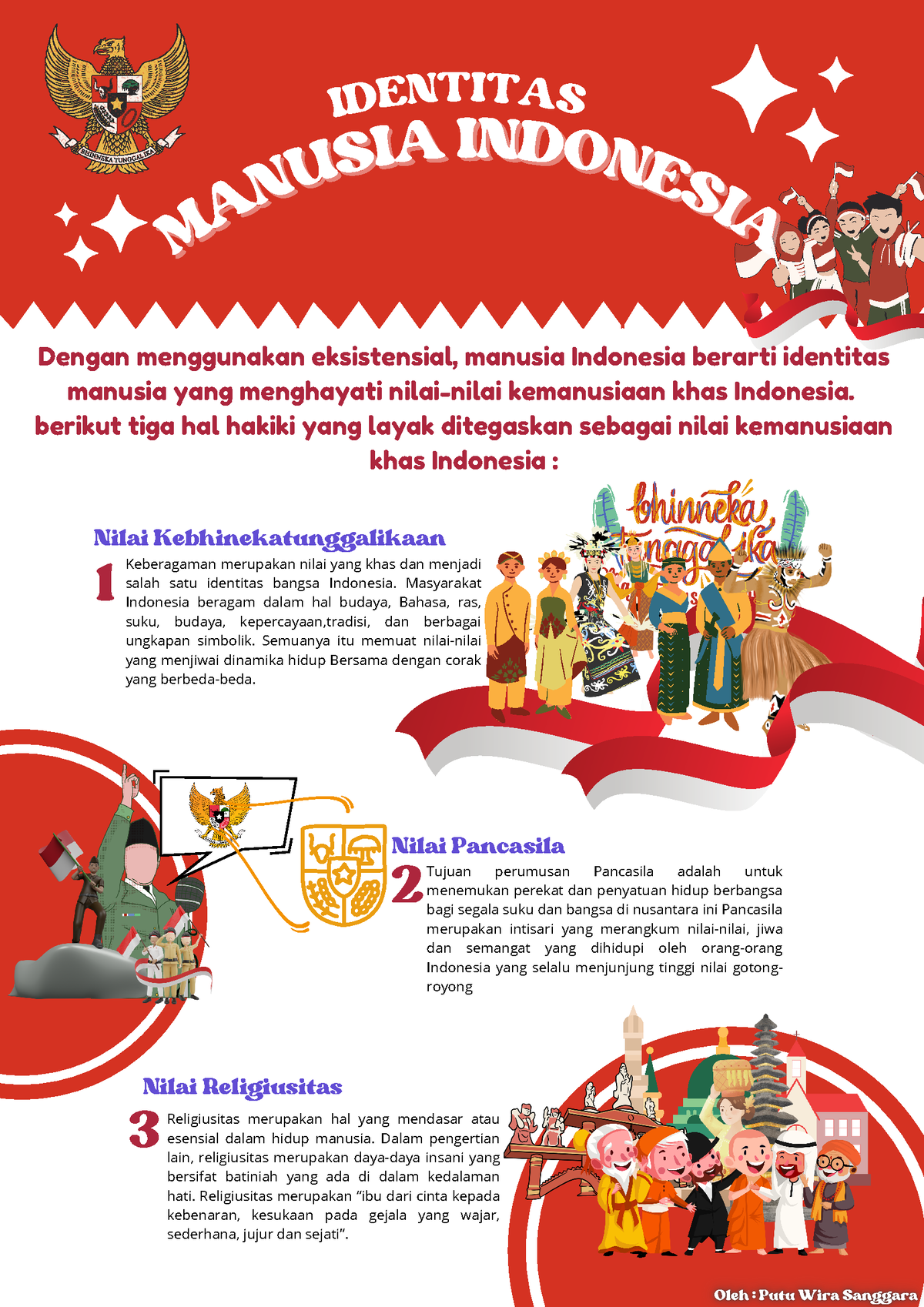 Identitas Manusia Indonesia - IDE NTITAS M A N U SI A INDO N E S IA M A ...