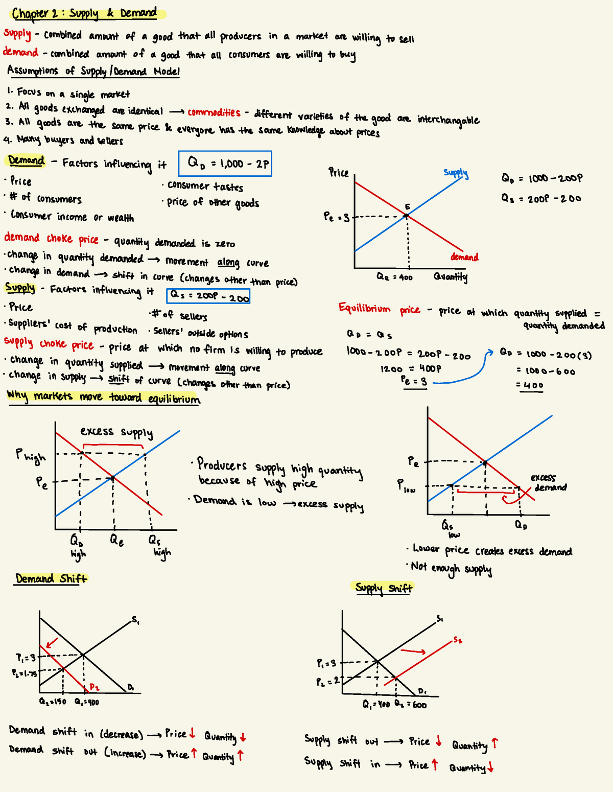 Microtheory Supply Demand - Chapter 2 : supply & Demand supply combined ...