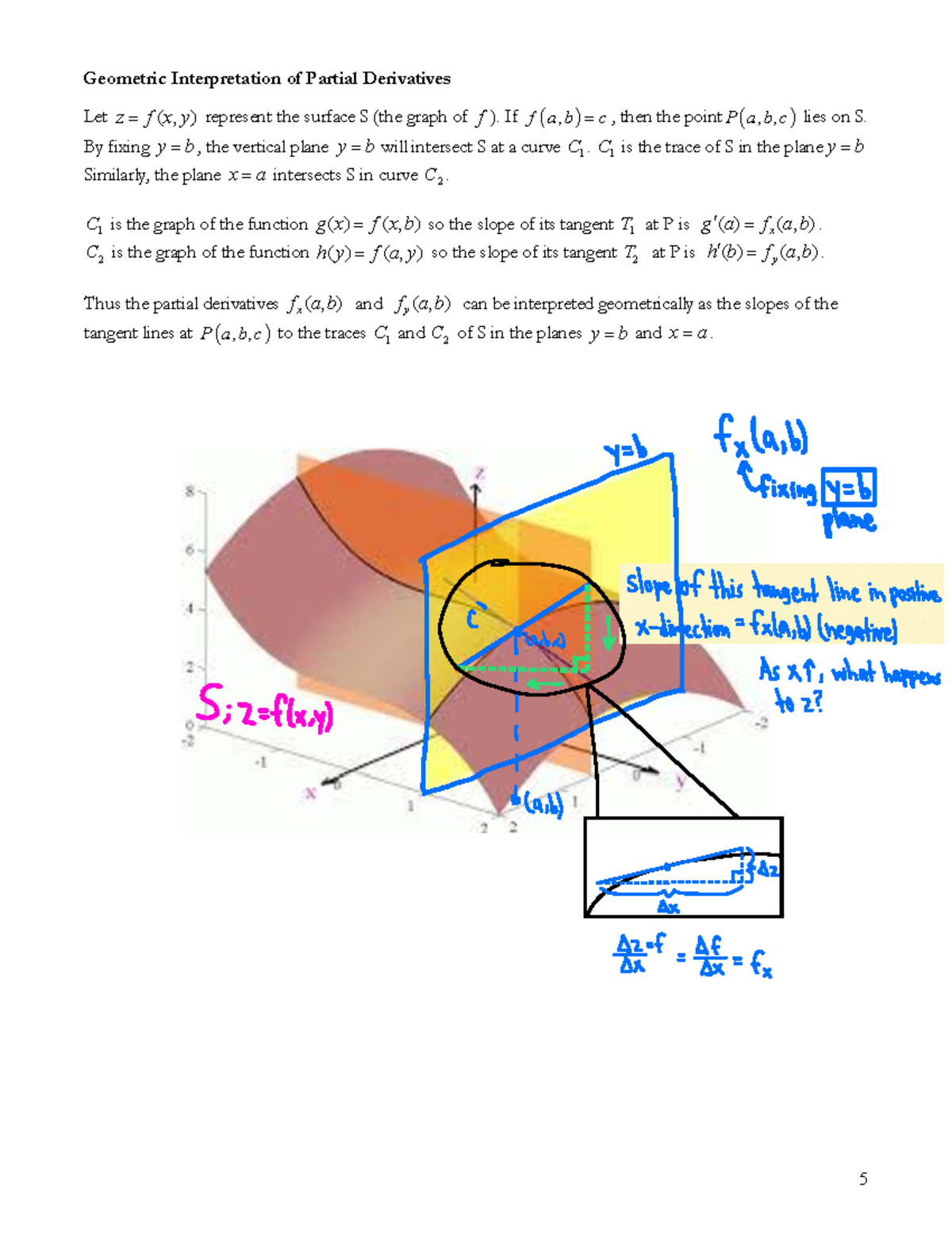 geometric-interpretation-of-partial-derivatives-if-f-a-b-c