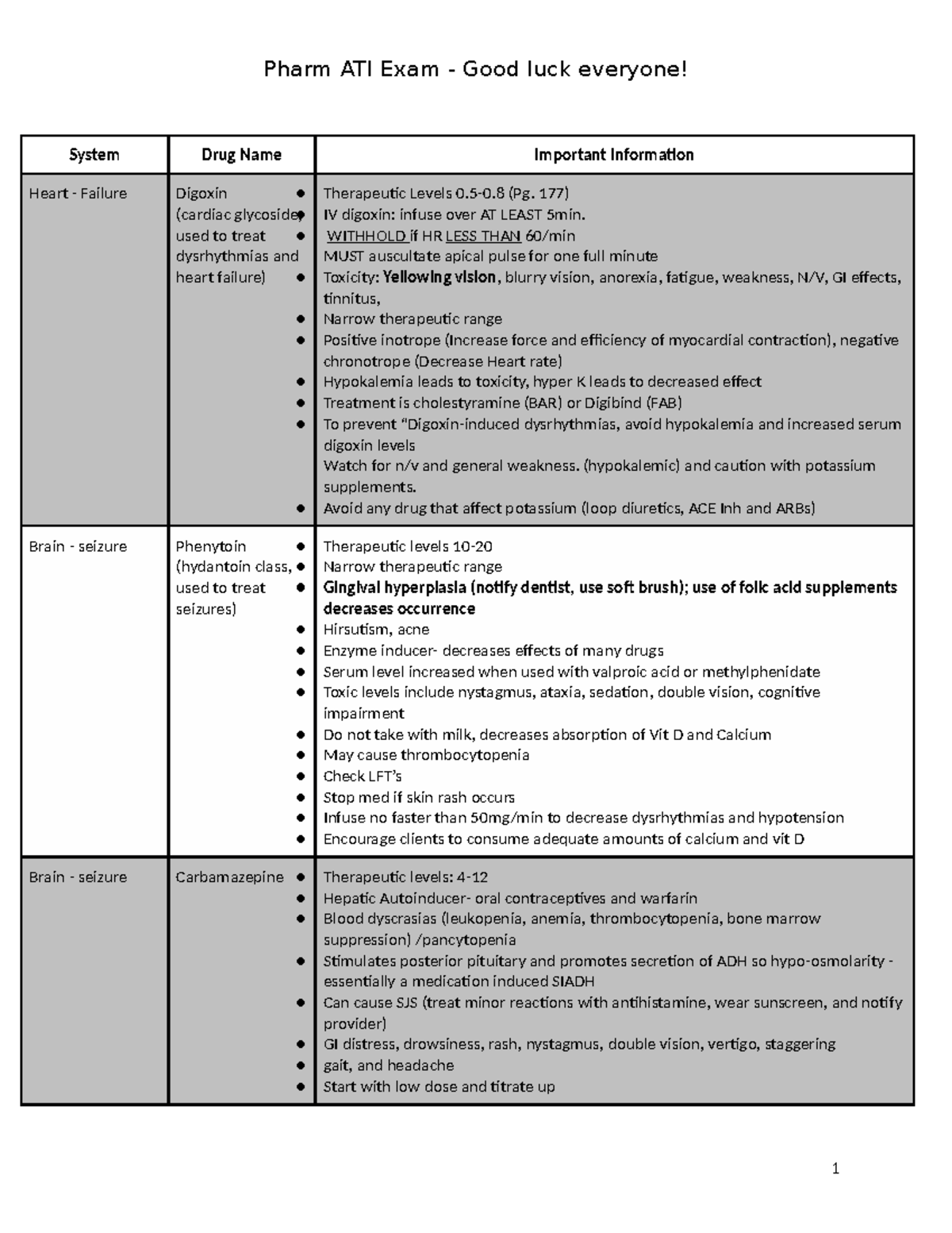 Pharm ATI Exam Cheat Sheet - System Drug Name Important Information ...