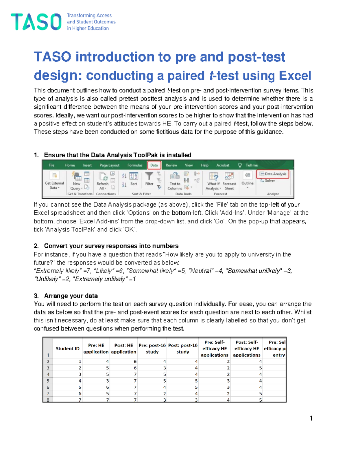 TASO excel paired t test guidance - TASO introduction to pre and post ...