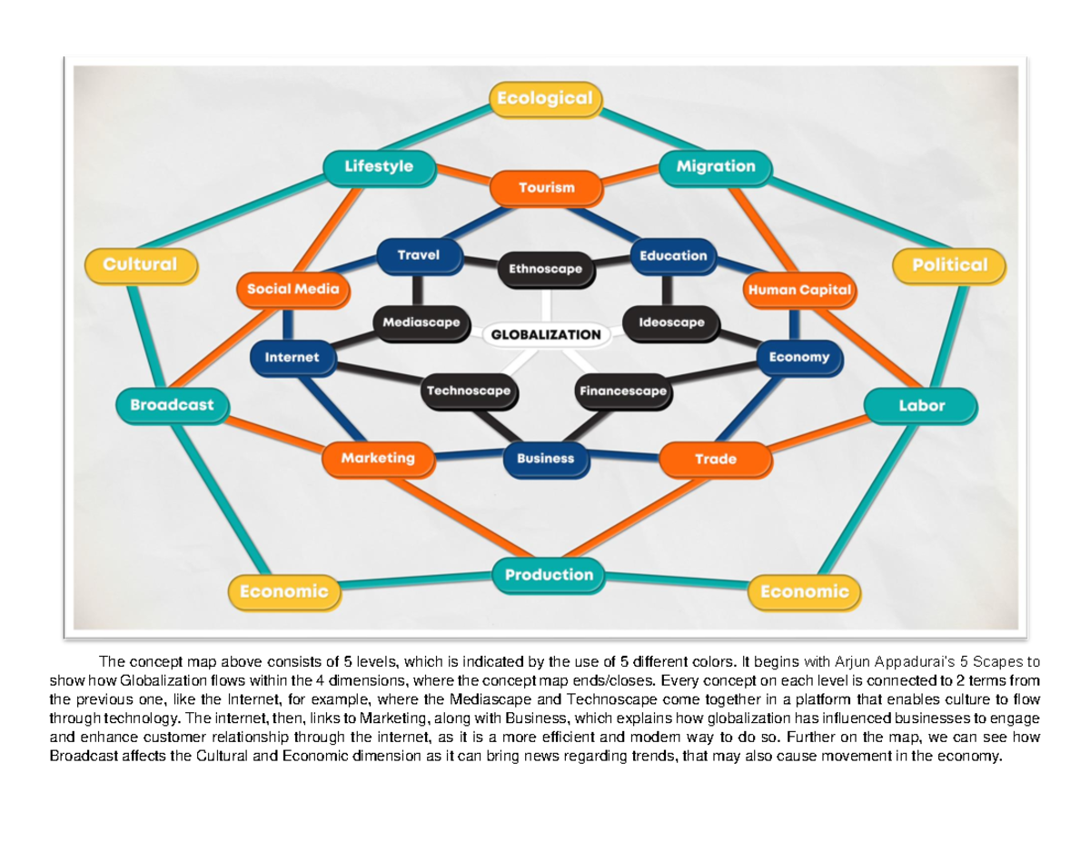 performance-task-1-concept-mapping-the-concept-map-above-consists