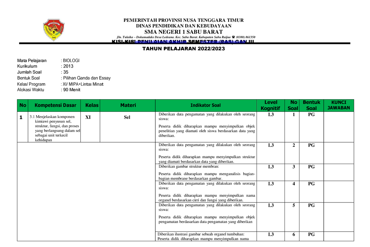 KISI KISI + SOAL PAS 2022 - KISI-KISI PENILAIAN AKHIR SEMESTER (PAS ...