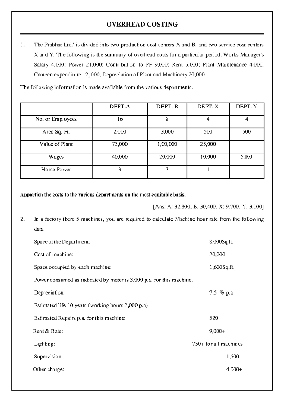 Overhead Question Bank OVERHEAD COSTING The Prabhat Ltd.' is