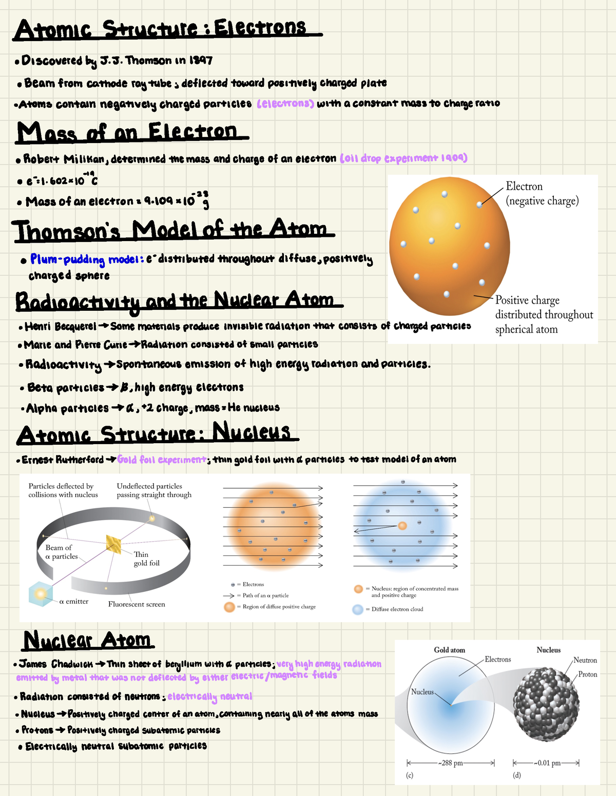 Chapter 2 Atoms, Ions, And Molecules - Atomic Structure :Electrons ...