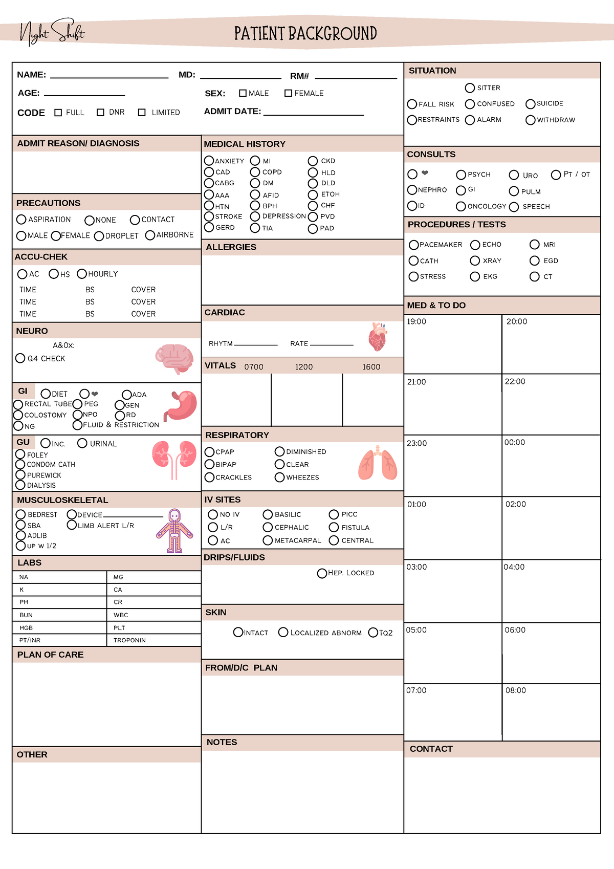 Night Shift Nurse Report - PATIENT BACKGROUND RM# AGE: NAME: ADMIT DATE ...