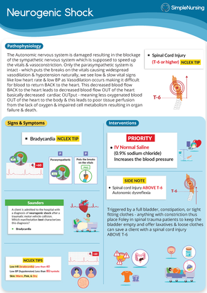 Types of Shock for Nursing  Shock NCLEX Tips Made Easy 