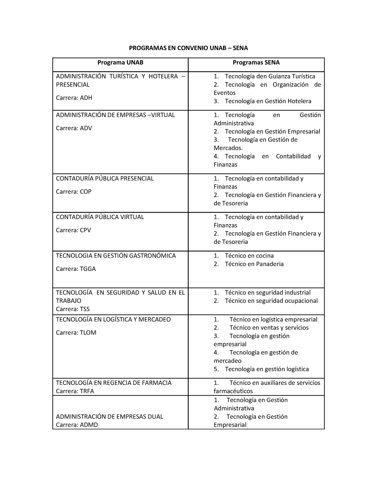 Tabla Programas UNAB-SENA(2019-06-04) - PROGRAMAS EN CONVENIO UNAB ...