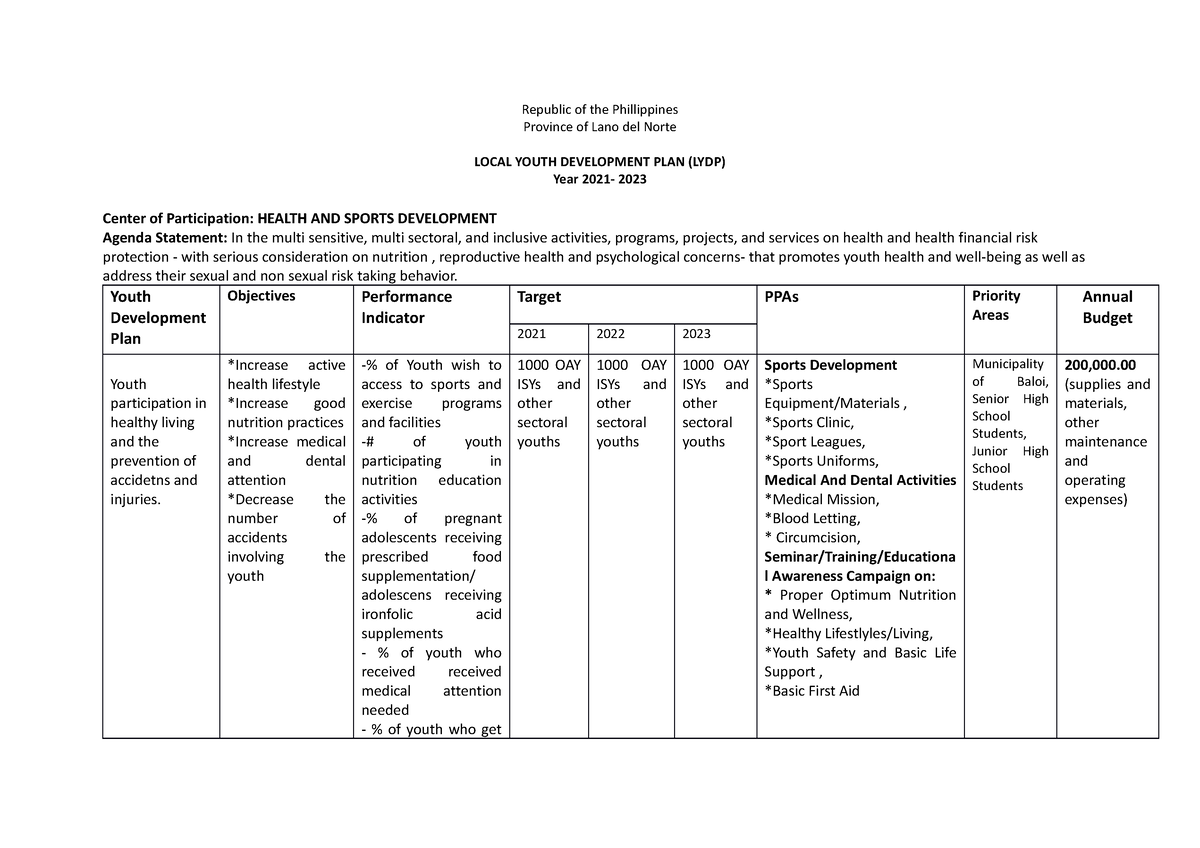 Local Youth Development Plan 2 - Republic of the Phillippines Province ...