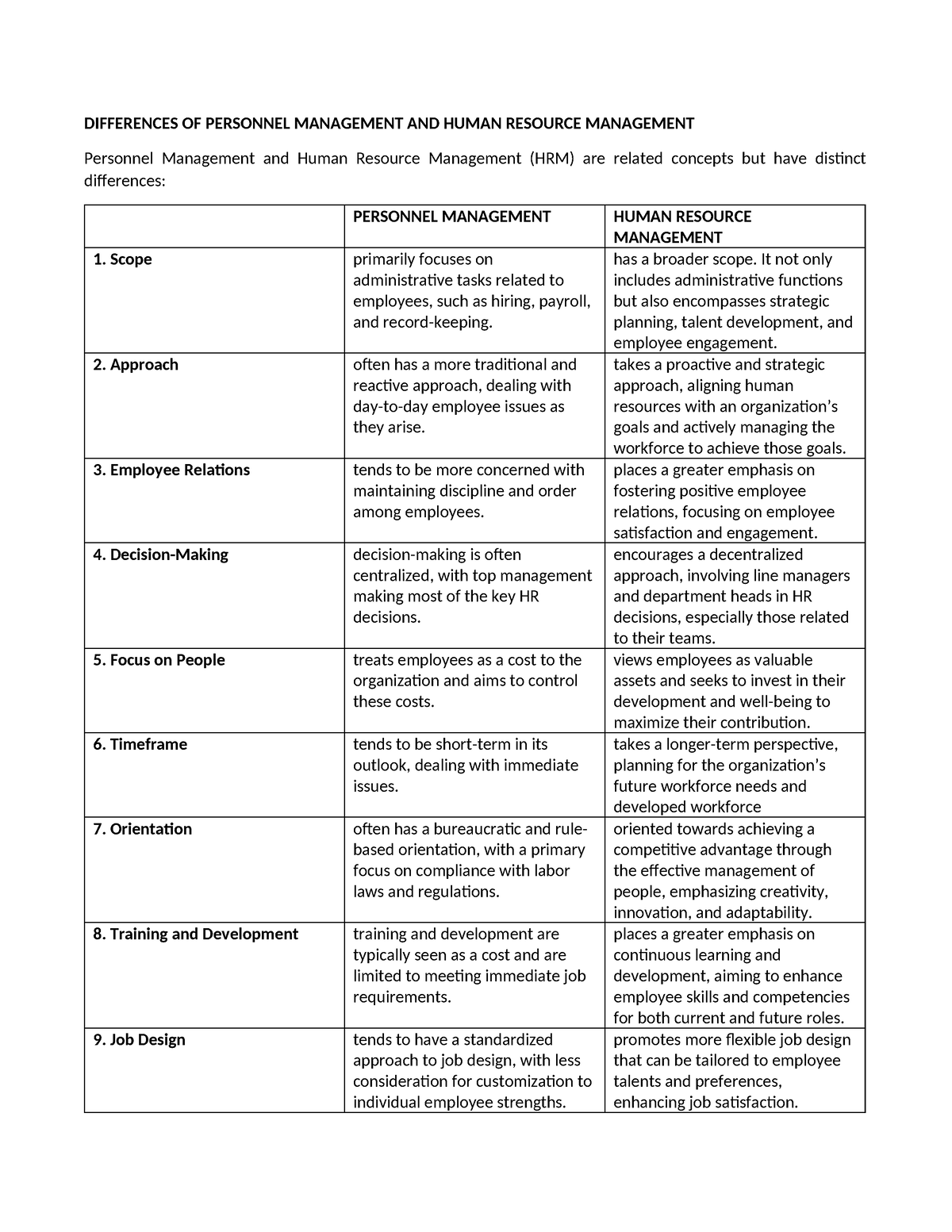 hrm-differences-of-personnel-management-and-human-resource-management