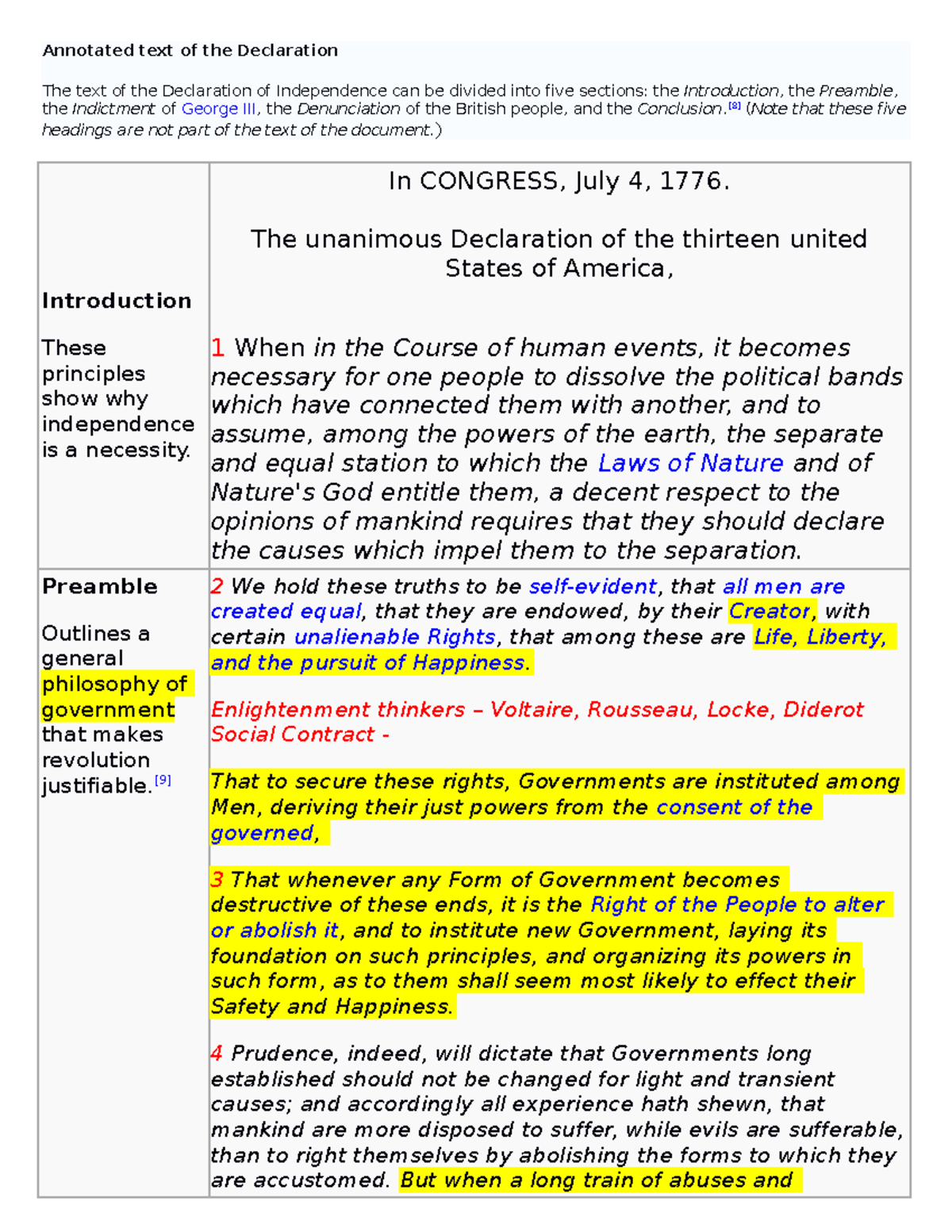 2.annotated.dec - Jhj - Annotated Text Of The Declaration The Text Of ...