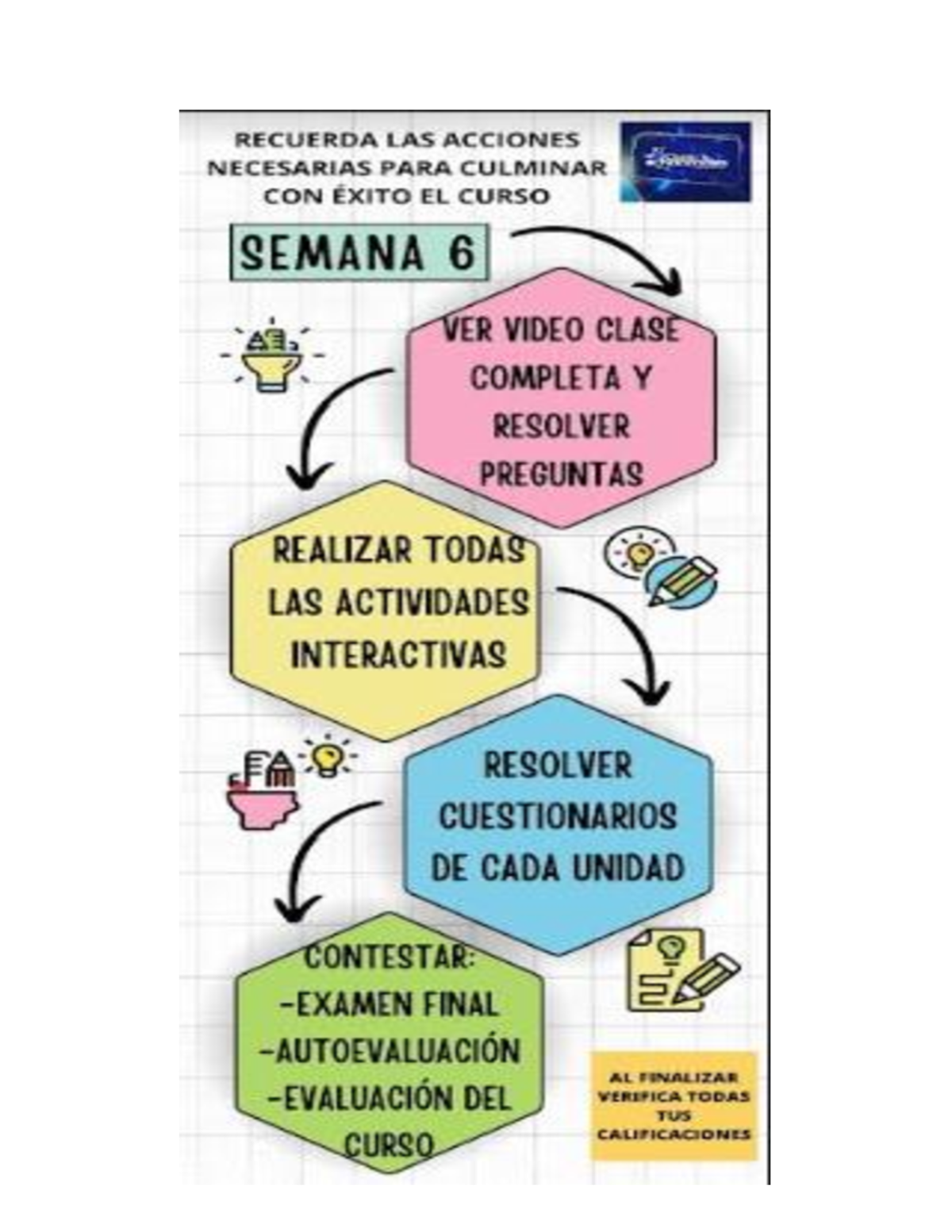 Resumen Actividades Semana 6 Mayo - Junio 2024 - ingles - Studocu