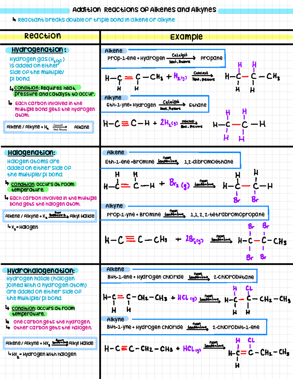 Reactions of Organic Compounds Graphic Organizer Addition Reactions