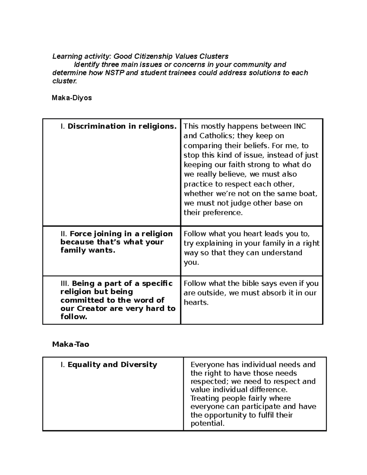 Nessty Carol AMOR BPED 1 Lesson 3 NSTP - Living IT Era - USA - StuDocu