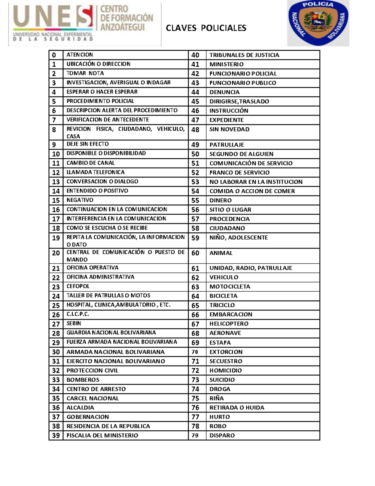 Claves-policiales-de-la-policia-nacional-bolivariana compress - CLAVES ...