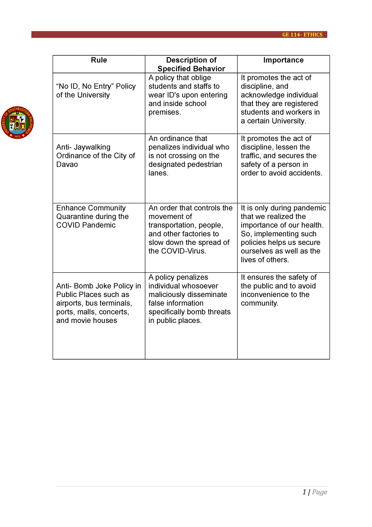 kips-f-u-ge-114-ethics-ruledescription-of-specified-behavior-importance-no-id-no-entry