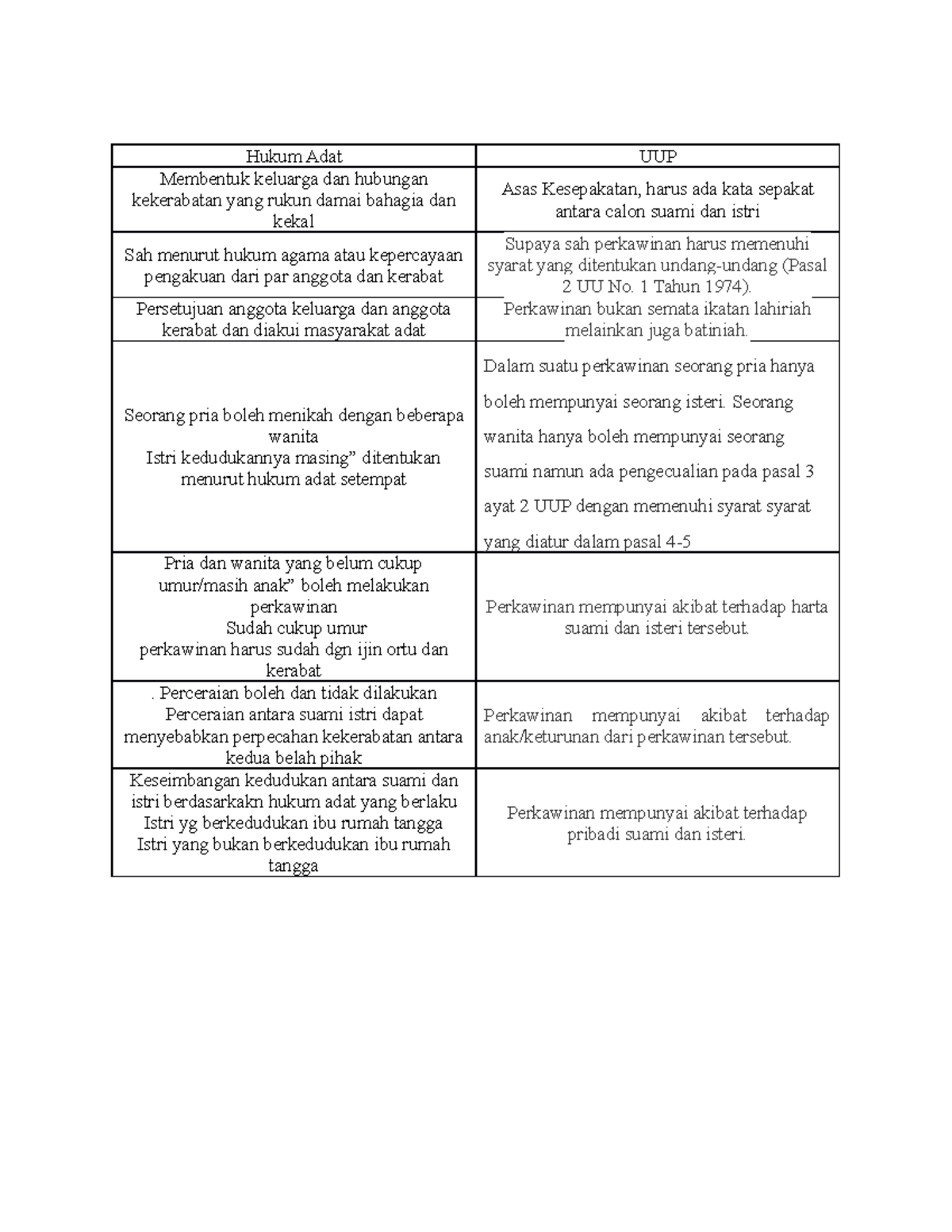 2. Perbandingan Hukum Adat Dan Undang-undang Perkawinan - Hukum Adat ...