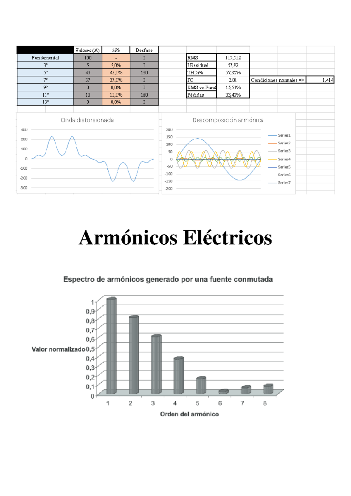 Armónicos Eléctricos Armónicos Eléctricos Instituto Tecnológico