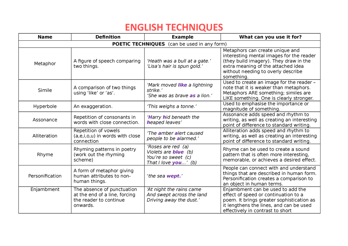 11-ena01-stage-6-english-techniques-name-definition-example-what