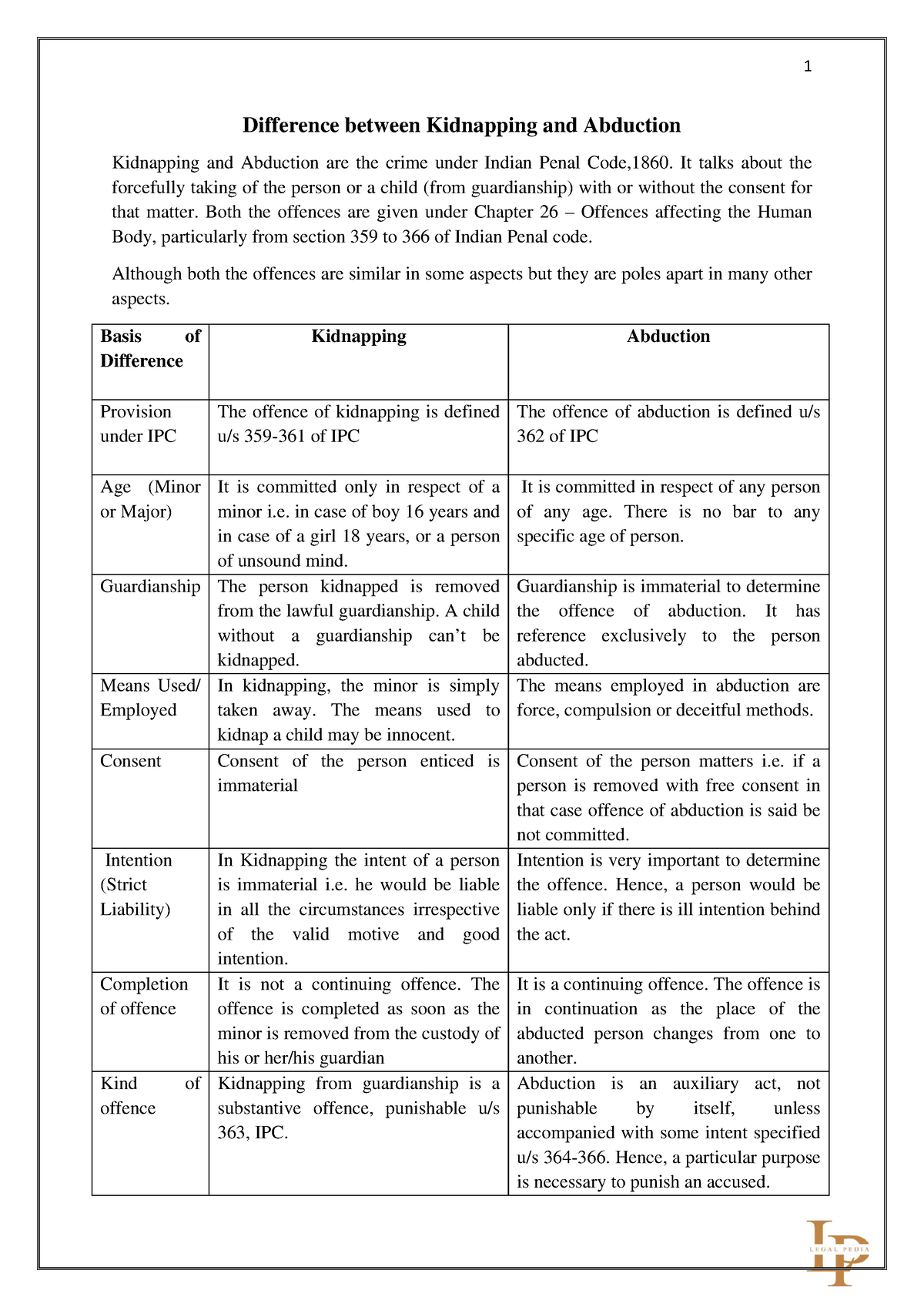 difference-between-kidnapping-and-abduction-ipc-1860-law-notes-1