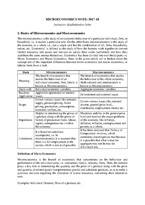 Ch08 - Chapter 8 Profit Maximization and Competitive Supply Review ...