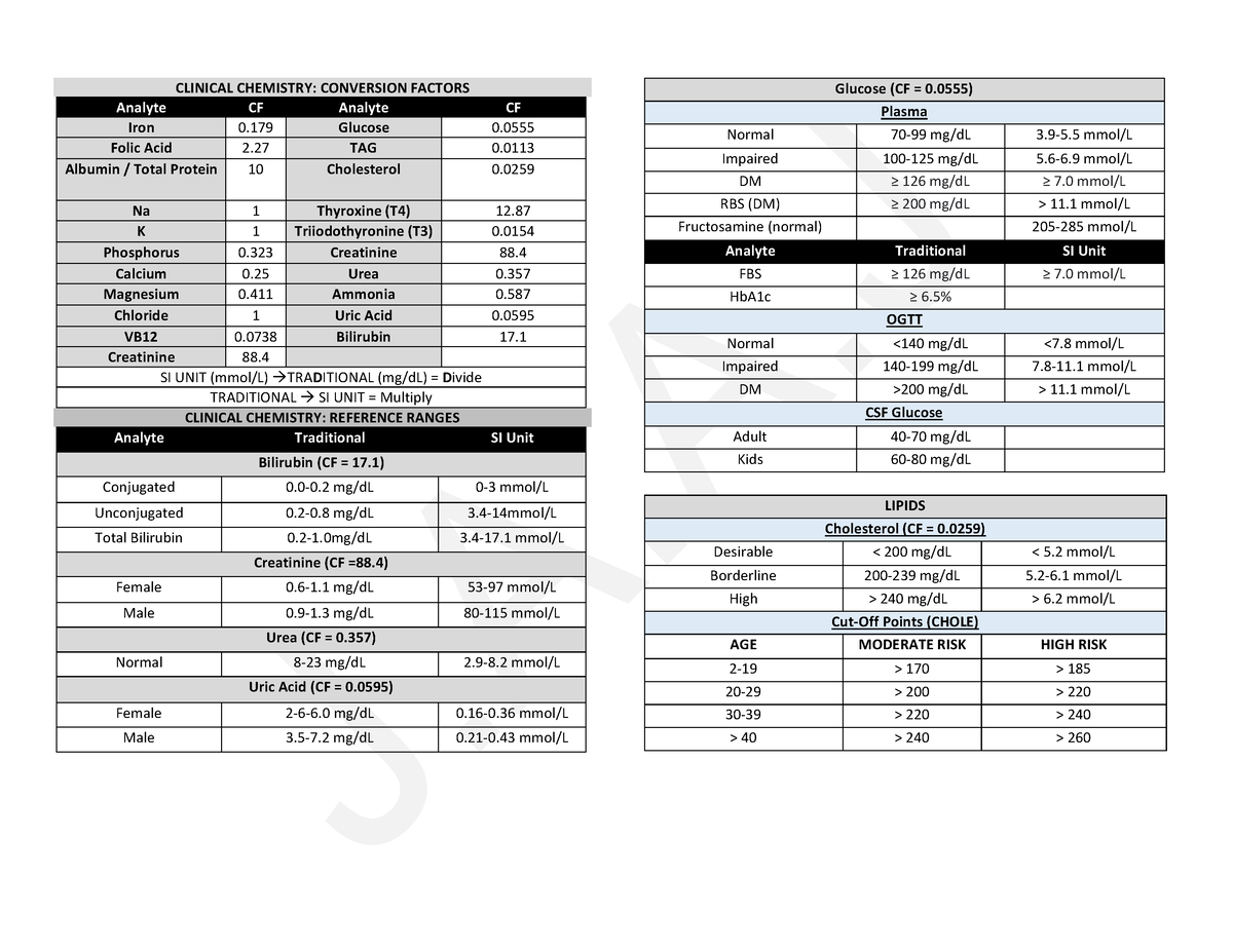 CC CF RR - CLINICAL CHEMISTRY CONVERSION FACTOR REFERENCE RANGE ...