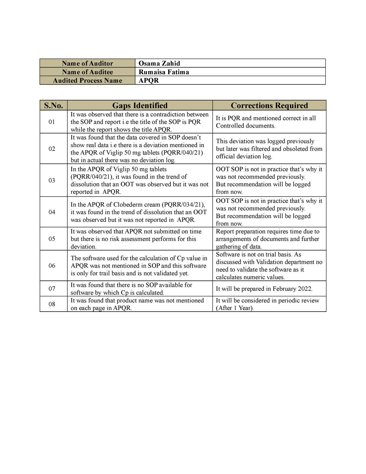 gap-identification-apqr-name-of-auditor-osama-zahid-name-of-auditee