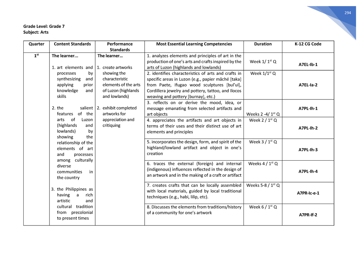 Arts Melcs Grade 7 Arts Melc Mapeh 7 Grade Level Grade 7 Subject Arts Quarter Content 8713