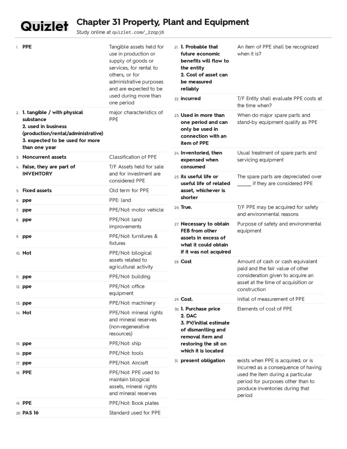 Study Guide Quizlet PPE PPE Tangible assets held for use in