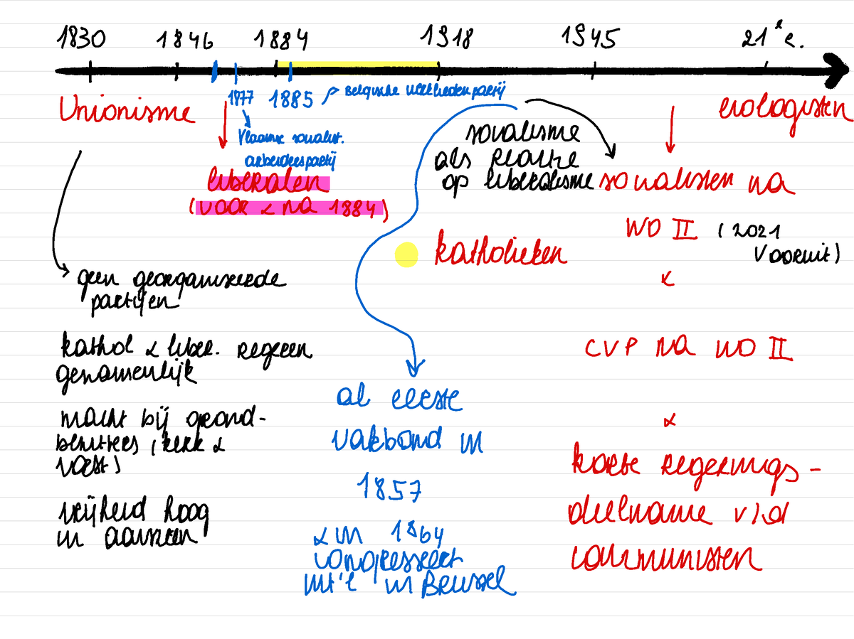 H11 Geschiedenis Tijdslijn - Geschiedenis Van Het Publiekrecht En De ...