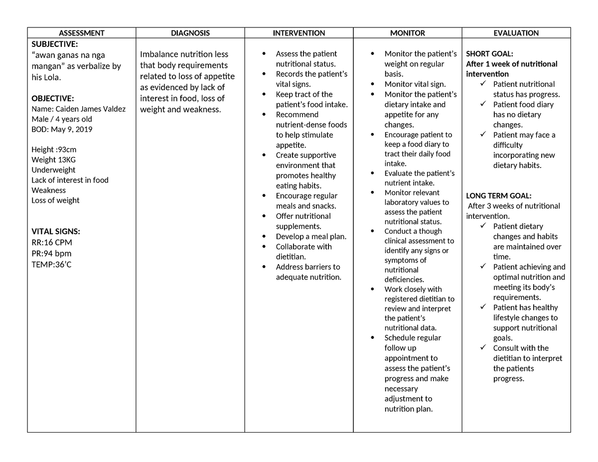 Adimee 1 - Adime - ASSESSMENT DIAGNOSIS INTERVENTION MONITOR EVALUATION ...